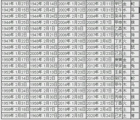 81年是什麼年|民國年份、西元年份、日本年號、中國年號、歲次對照表 – G. T.